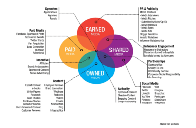 A Content Marketing Roadmap With Zero Buzzwords – Phire Group