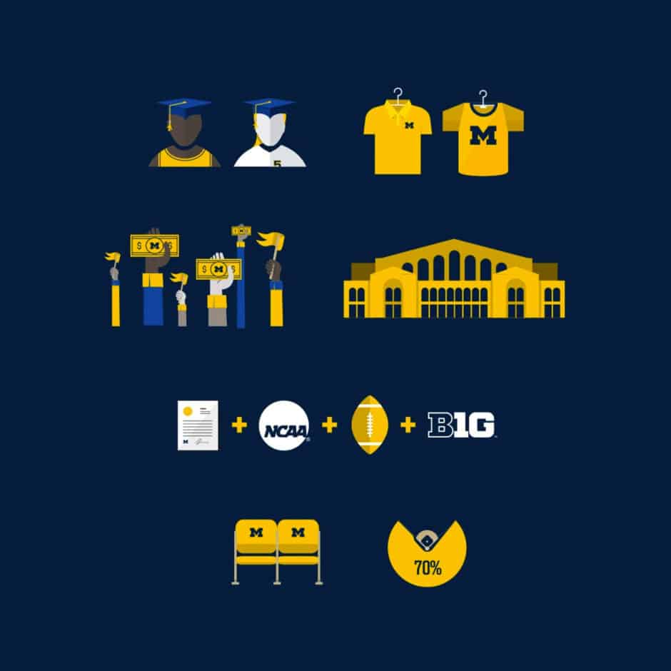 Illustration depicting college themes: diverse graduates in caps, Michigan shirts, fans with gear, a large building, sports logos, and a 70% pie chart.