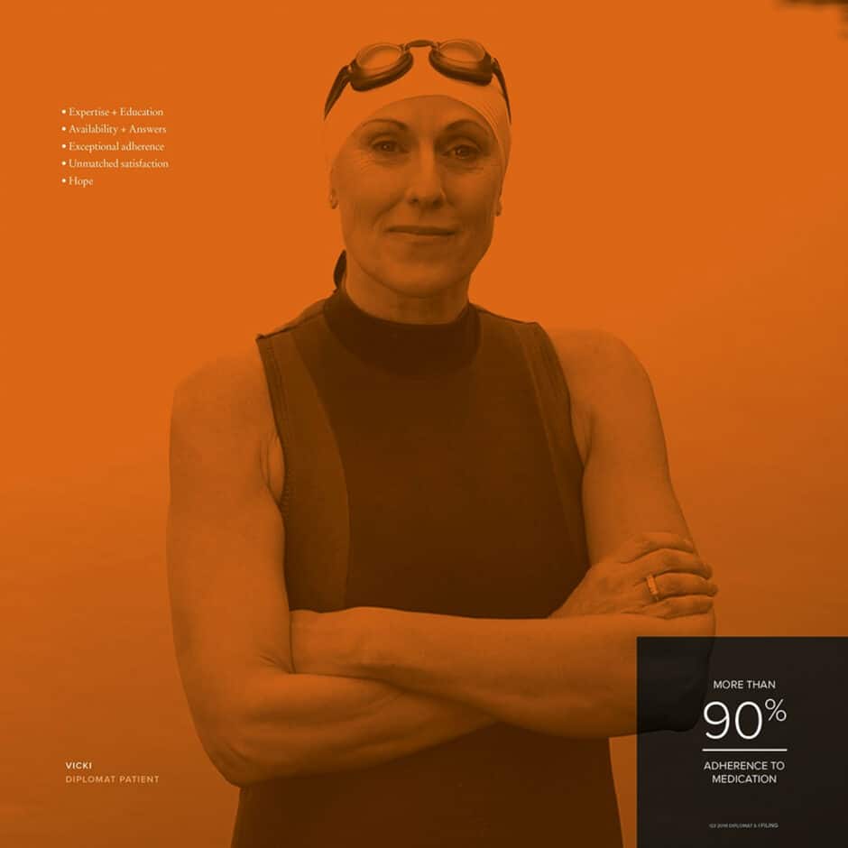 Woman in a swim cap and goggles with arms crossed, conveying confidence. Text highlights exceptional medication adherence over 90%. Background is a warm orange hue.