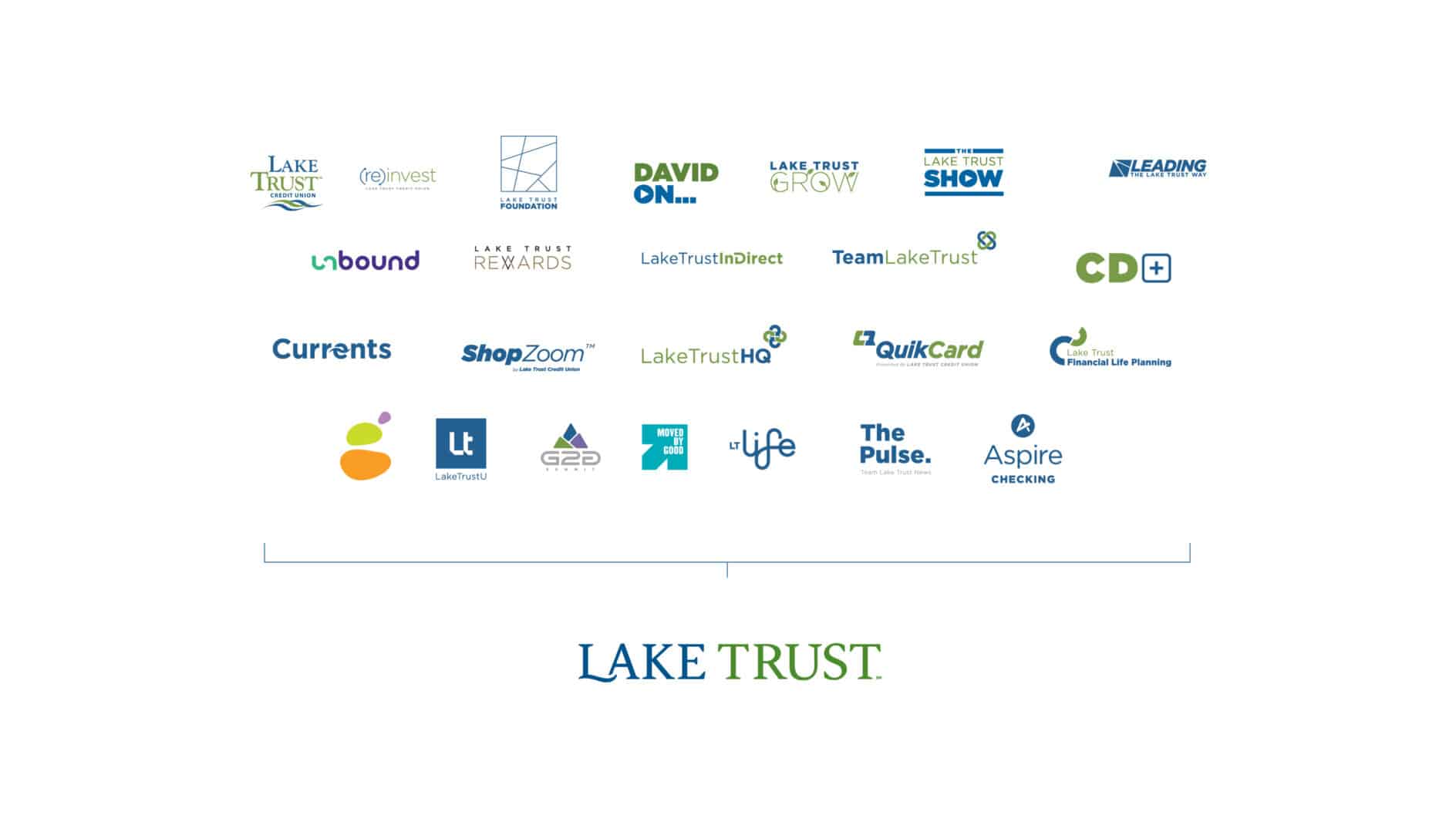 Logos of various Lake Trust services and programs, including financial planning and checking, arranged in rows on a white background. Prominent "Lake Trust" logo centered below.