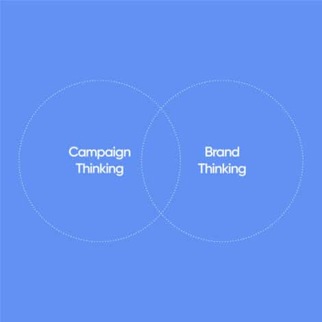 Venn diagram with two overlapping circles on a blue background. Left circle labeled "Campaign Thinking," right circle labeled "Brand Thinking."